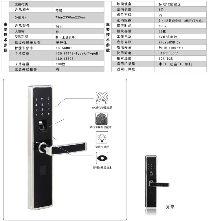 中国智能门锁网