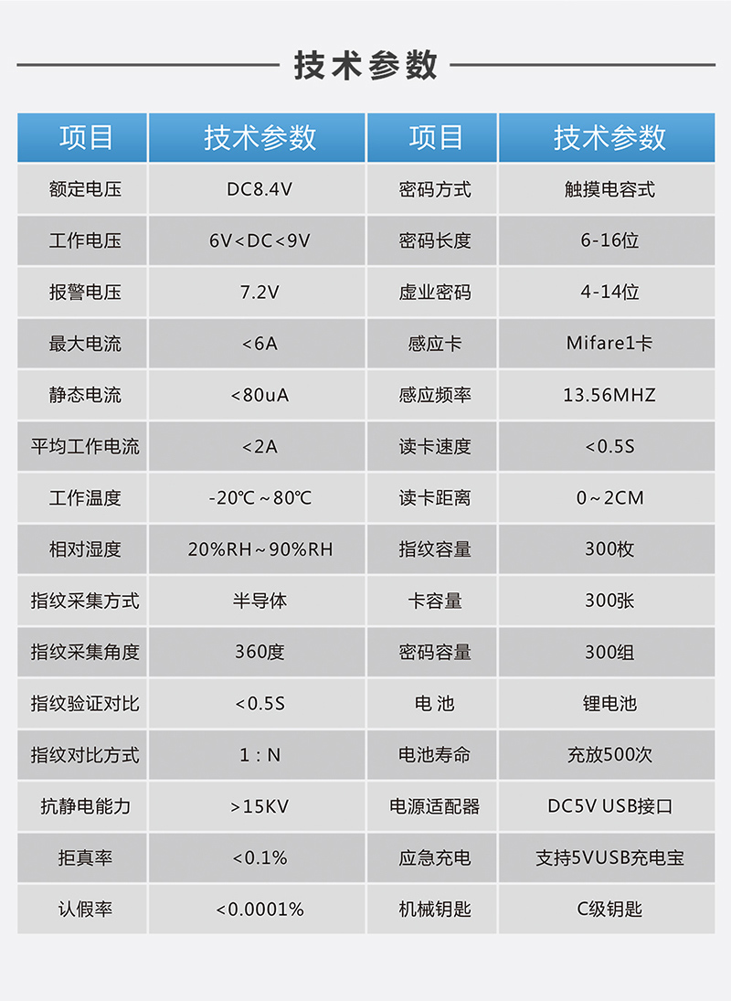 指纹锁加盟