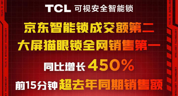 双11战报：TCL智能门锁全网销量同比增长450%